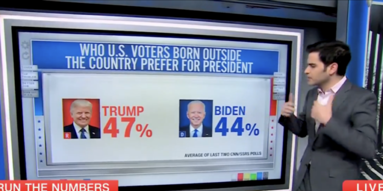 ‘No Sign Of A Backlash’: CNN Data Guru Says More Foreign-Born Voters Back Trump Over Biden